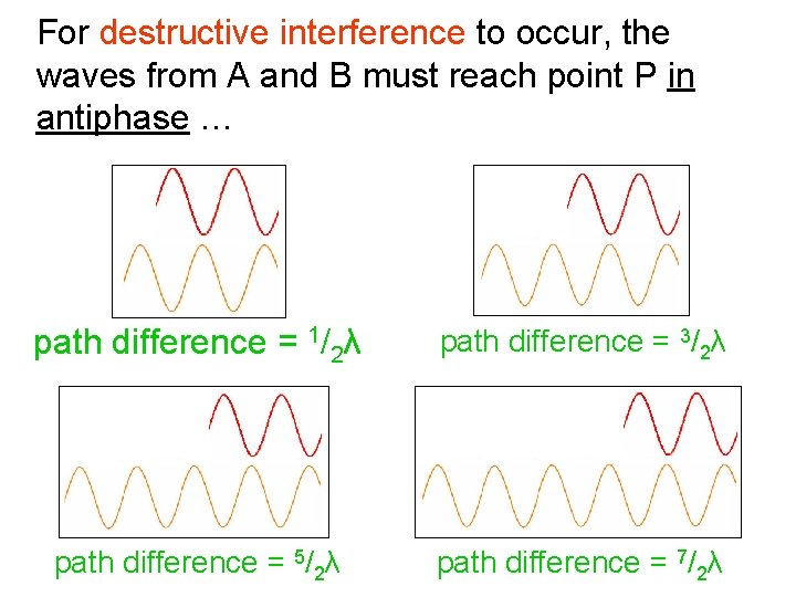 For destructive interference to occur, the waves from A and B must reach point