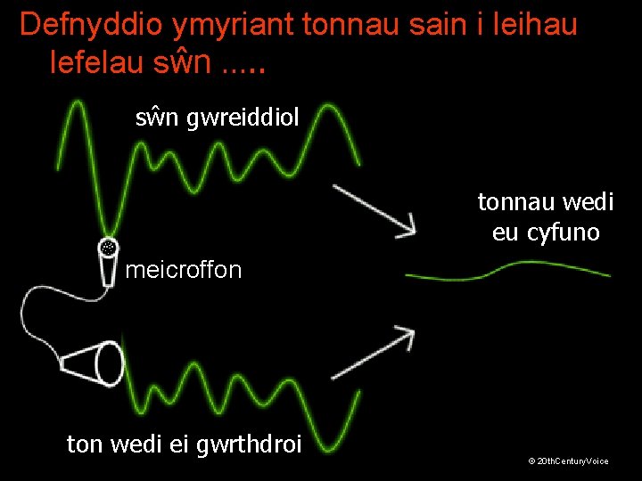 Defnyddio ymyriant tonnau sain i leihau lefelau sŵn …. . sŵn gwreiddiol tonnau wedi