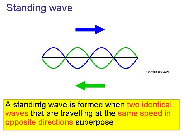 Standing wave © RBCybernetics 2006 A standintg wave is formed when two identical waves