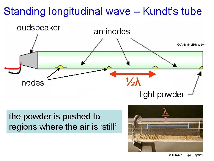 Standing longitudinal wave – Kundt’s tube loudspeaker antinodes © Antonine. Education nodes ½λ light