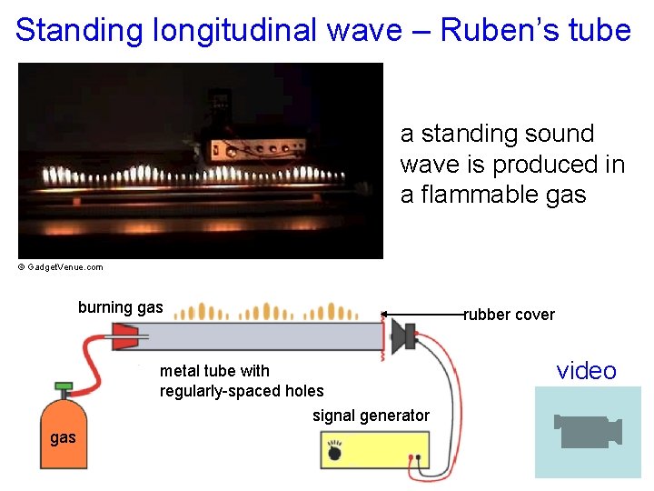 Standing longitudinal wave – Ruben’s tube a standing sound wave is produced in a