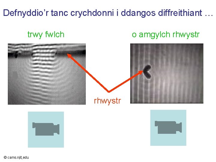 Defnyddio’r tanc crychdonni i ddangos diffreithiant … trwy fwlch o amgylch rhwystr http: //www.