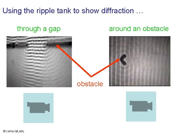 Using the ripple tank to show diffraction … through a gap around an obstacle
