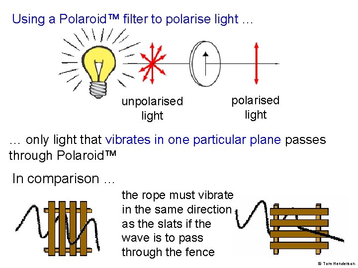Using a Polaroid™ filter to polarise light … unpolarised light … only light that