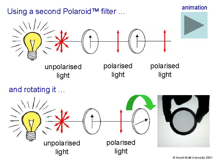 animation Using a second Polaroid™ filter … unpolarised light and rotating it … unpolarised