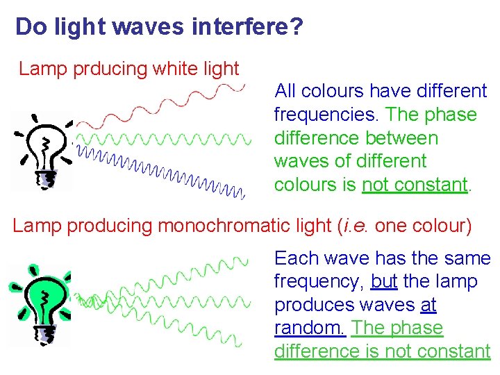 Do light waves interfere? Lamp prducing white light All colours have different frequencies. The