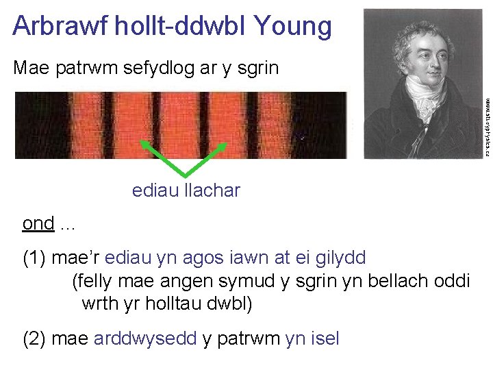 Arbrawf hollt-ddwbl Young Mae patrwm sefydlog ar y sgrin www. studyphysics. ca ediau llachar