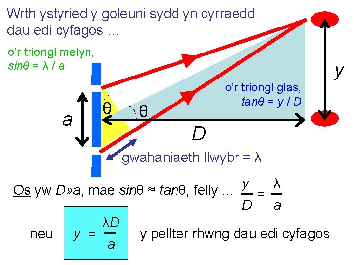 Wrth ystyried y goleuni sydd yn cyrraedd dau edi cyfagos … o’r triongl melyn,