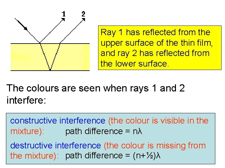 Ray 1 has reflected from the upper surface of the thin film, and ray