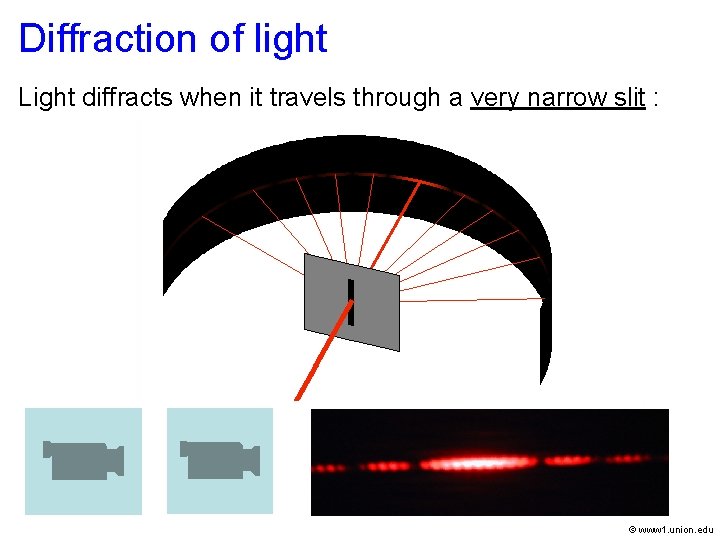Diffraction of light Light diffracts when it travels through a very narrow slit :