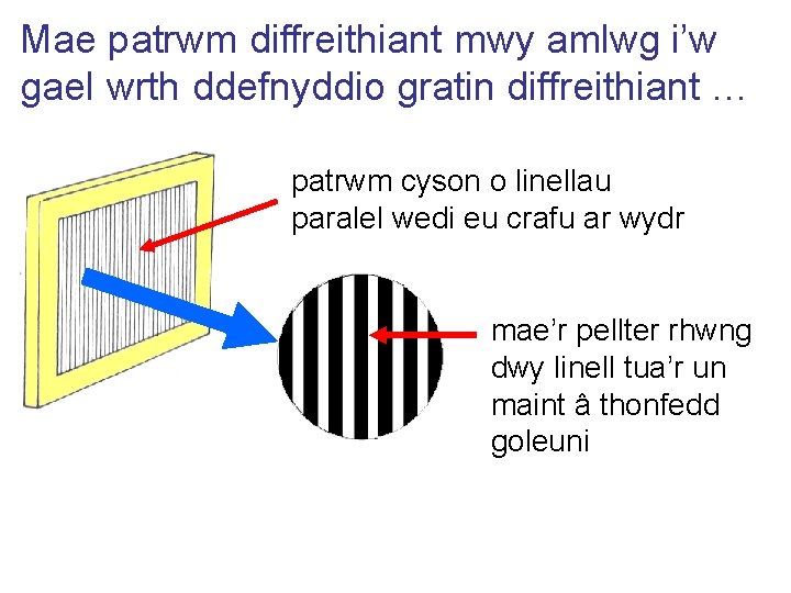 Mae patrwm diffreithiant mwy amlwg i’w gael wrth ddefnyddio gratin diffreithiant … patrwm cyson