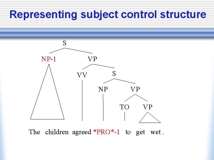 Representing subject control structure S NP-1 VP S VV NP VP TO VP The