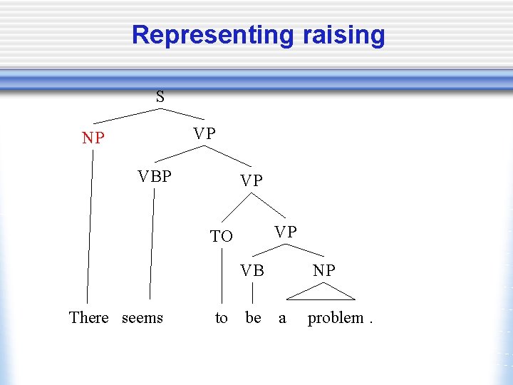 Representing raising S VP NP VBP VP VP TO VB There seems to be