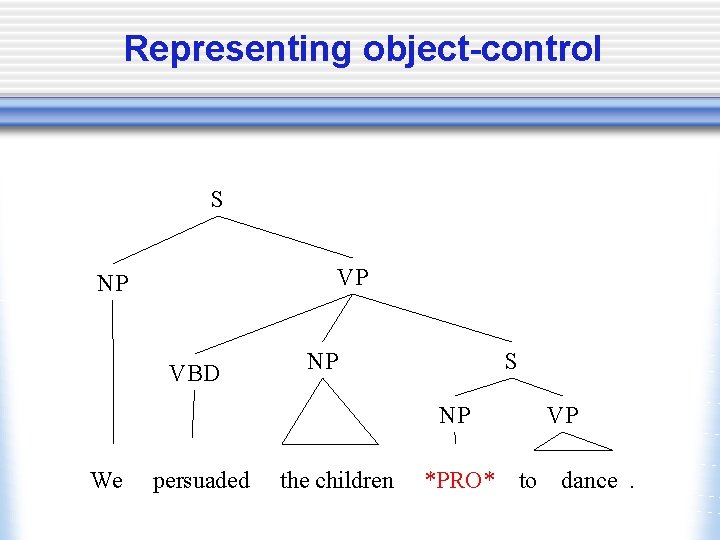 Representing object-control S VP NP VBD NP S NP We persuaded the children *PRO*