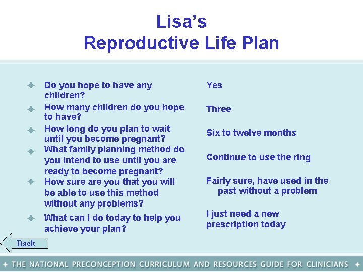 Lisa’s Reproductive Life Plan • • • Back Do you hope to have any