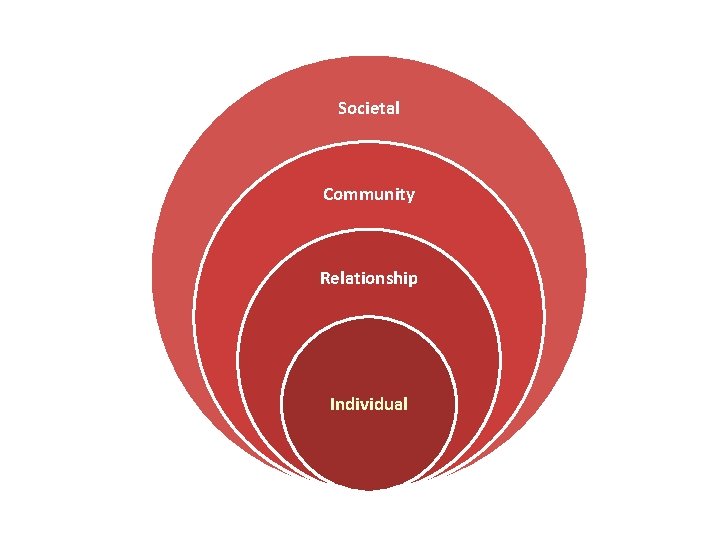 Societal Community Relationship Individual 