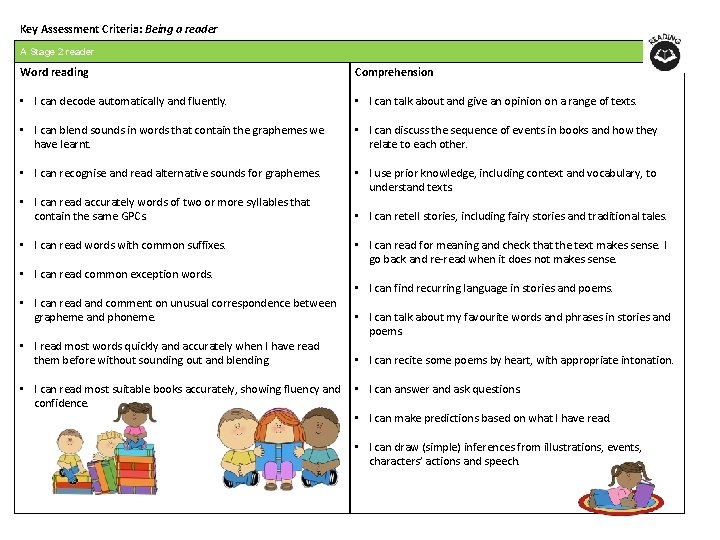 Key Assessment Criteria: Being a reader A Stage 2 reader Word reading Comprehension •