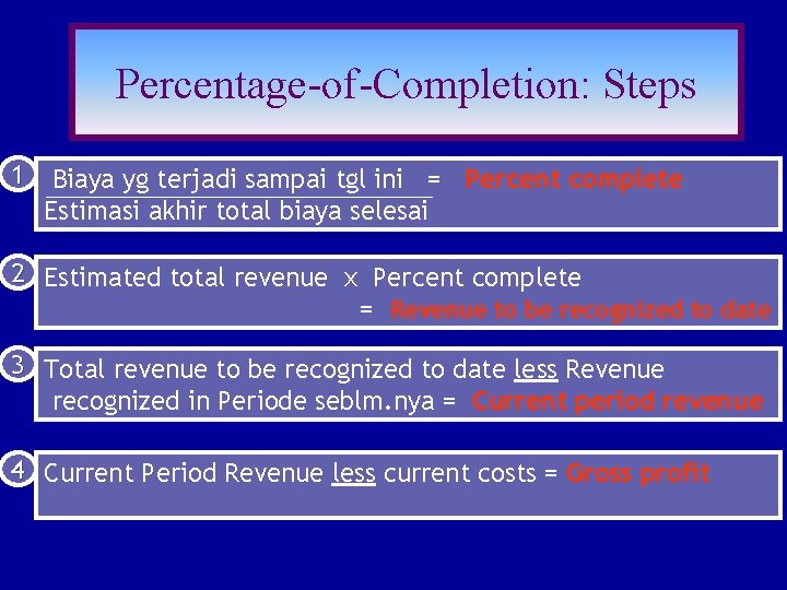 Percentage-of-Completion: Steps 1 Biaya yg terjadi sampai tgl ini = Percent complete Estimasi akhir