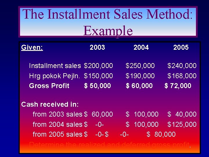 The Installment Sales Method: Example Given: 2003 Installment sales $200, 000 Hrg pokok Pejln.