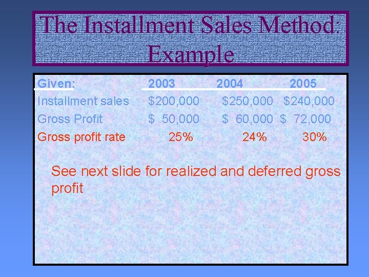 The Installment Sales Method: Example Given: Installment sales Gross Profit Gross profit rate 2003