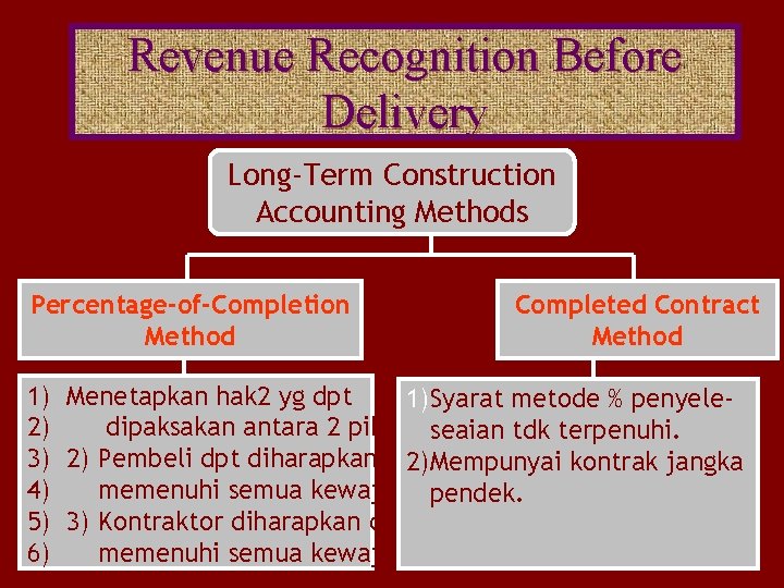 Revenue Recognition Before Delivery Long-Term Construction Accounting Methods Percentage-of-Completion Method Completed Contract Method 1)