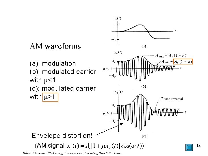 AM waveforms (a): modulation (b): modulated carrier with m<1 (c): modulated carrier with m>1
