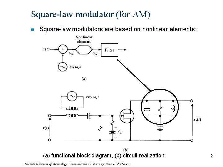 Square-law modulator (for AM) n Square-law modulators are based on nonlinear elements: (a) functional