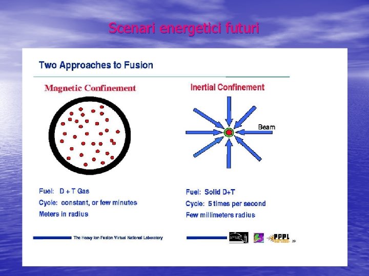 Scenari energetici futuri Scenari energetici futuri