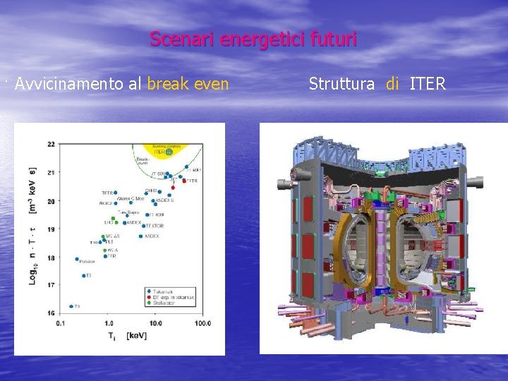 Scenari energetici futuri. Avvicinamento al break even Struttura di ITER Scenari energetici futuri. Avvicinamento al break even Struttura di ITER