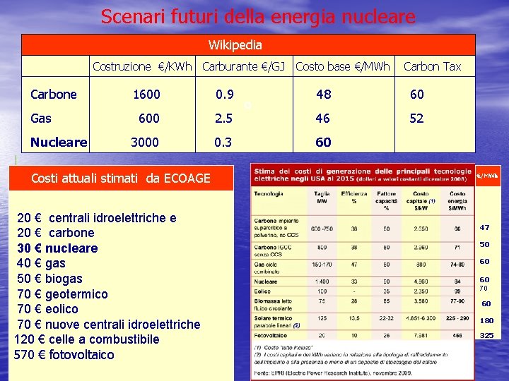 Scenari futuri della energia nucleare Wikipedia Costruzione €/KWh Carburante €/GJ Carbone Gas Nucleare 1600 Scenari futuri della energia nucleare Wikipedia Costruzione €/KWh Carburante €/GJ Carbone Gas Nucleare 1600