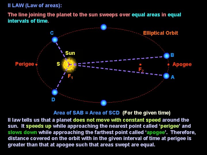 II LAW (Law of areas): The line joining the planet to the sun sweeps