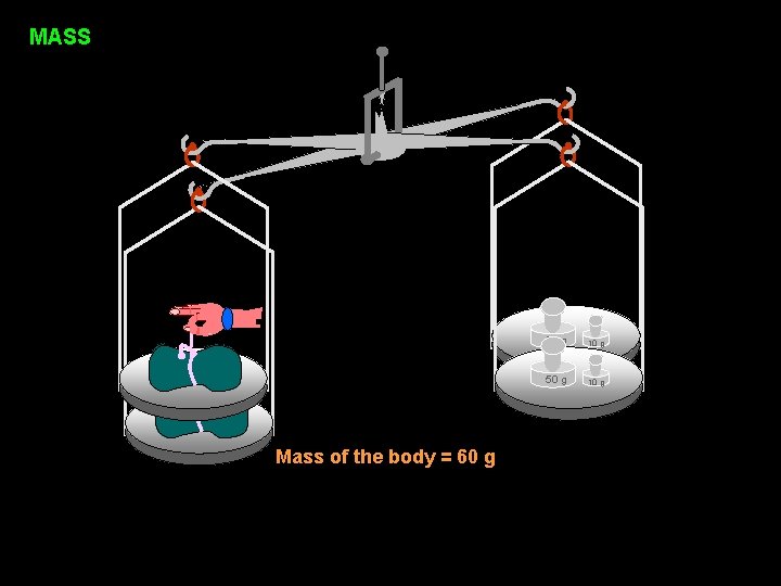 MASS Mass of the body = 60 g 50 g 10 g 