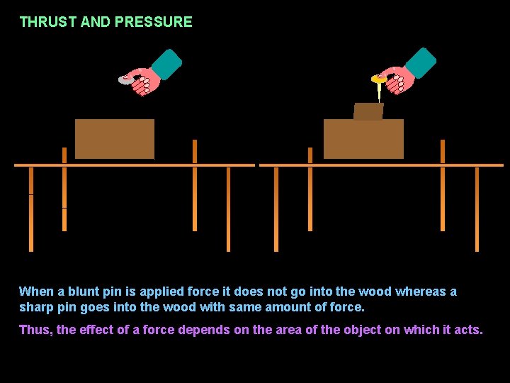 THRUST AND PRESSURE When a blunt pin is applied force it does not go