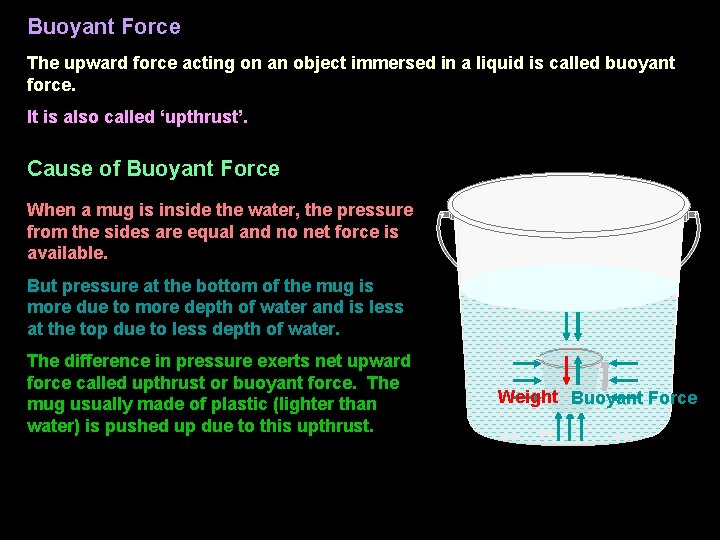 Buoyant Force The upward force acting on an object immersed in a liquid is