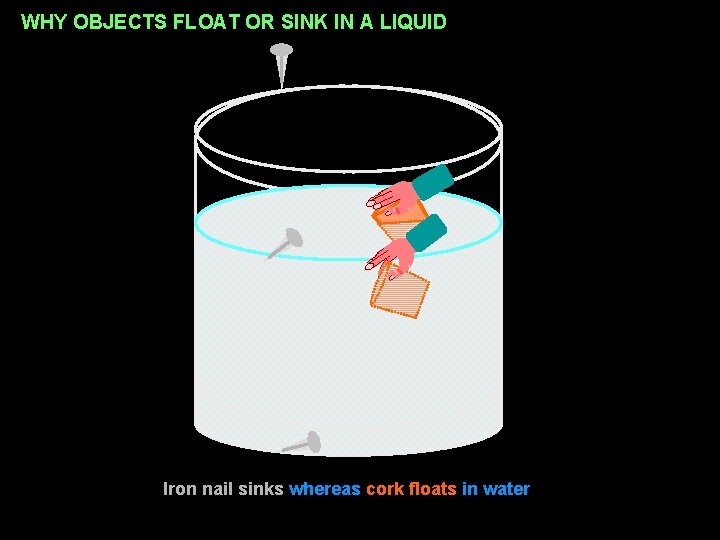 WHY OBJECTS FLOAT OR SINK IN A LIQUID Iron nail sinks whereas cork floats