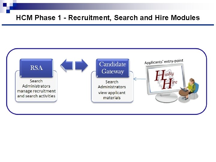 HCM Phase 1 - Recruitment, Search and Hire Modules 