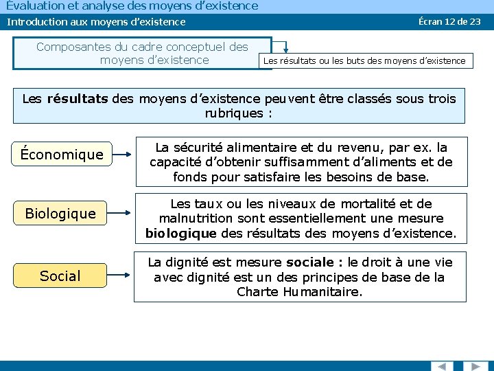 Évaluation et analyse des moyens d’existence Introduction aux moyens d’existence Composantes du cadre conceptuel