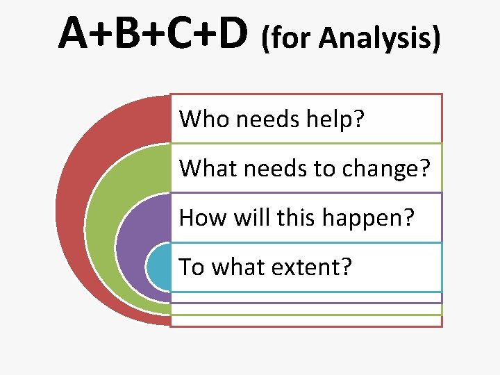 A+B+C+D (for Analysis) Who needs help? What needs to change? How will this happen?
