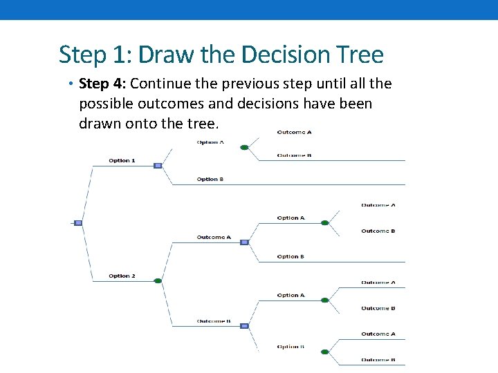 Step 1: Draw the Decision Tree • Step 4: Continue the previous step until