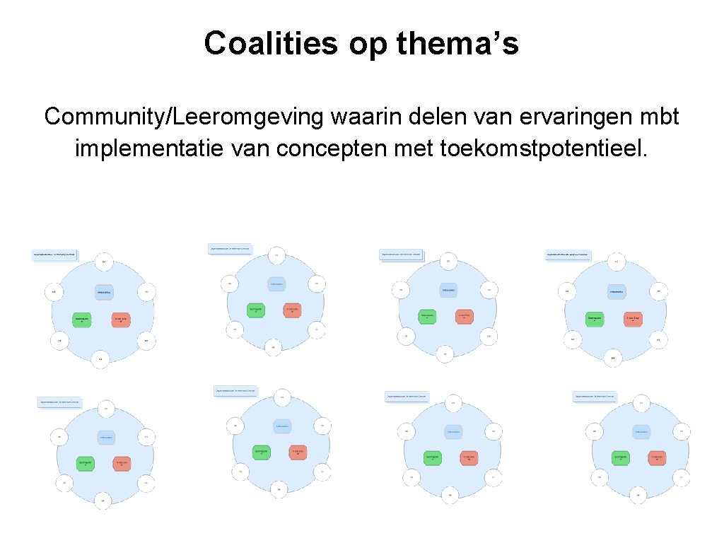 Coalities op thema’s Community/Leeromgeving waarin delen van ervaringen mbt implementatie van concepten met toekomstpotentieel.