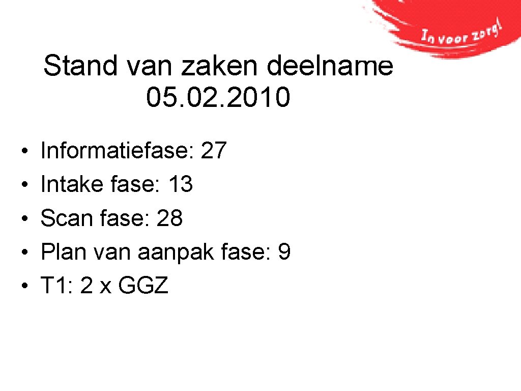 Stand van zaken deelname 05. 02. 2010 • • • Informatiefase: 27 Intake fase: