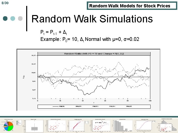 8/30 Random Walk Models for Stock Prices Random Walk Simulations Pt = Pt-1 +