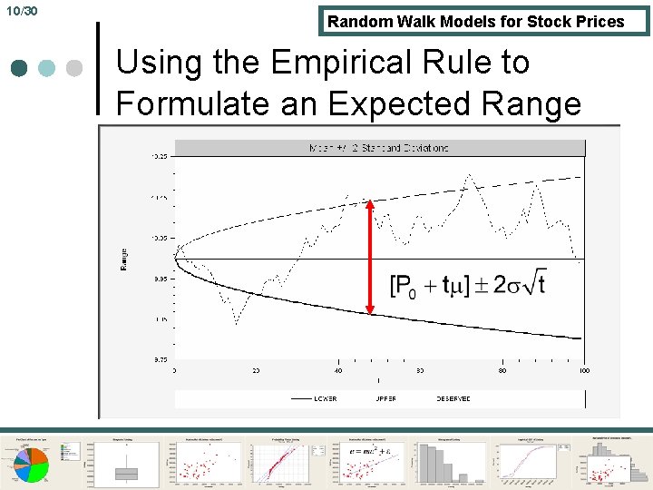10/30 Random Walk Models for Stock Prices Using the Empirical Rule to Formulate an