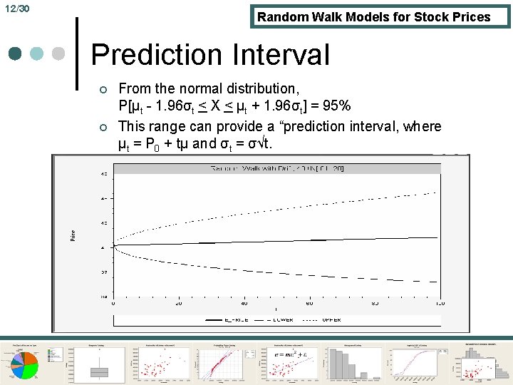 12/30 Random Walk Models for Stock Prices Prediction Interval ¢ ¢ From the normal