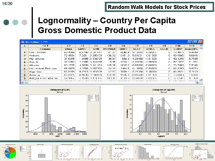 16/30 Random Walk Models for Stock Prices Lognormality – Country Per Capita Gross Domestic