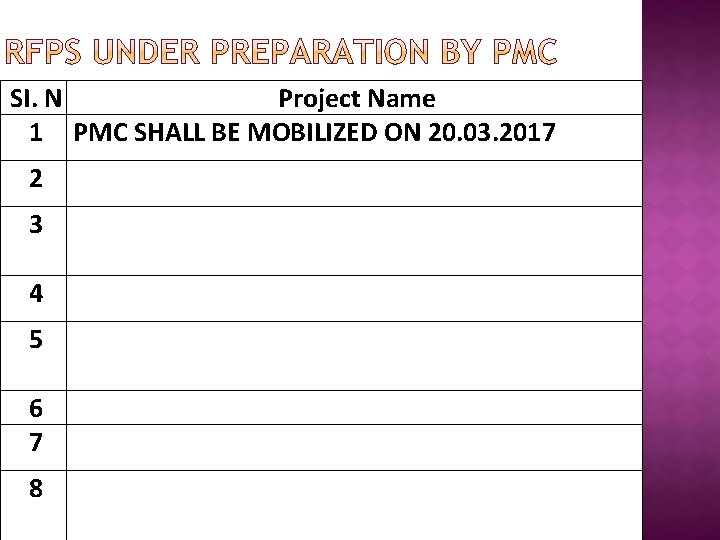 SI. N Project Name 1 PMC SHALL BE MOBILIZED ON 20. 03. 2017 2