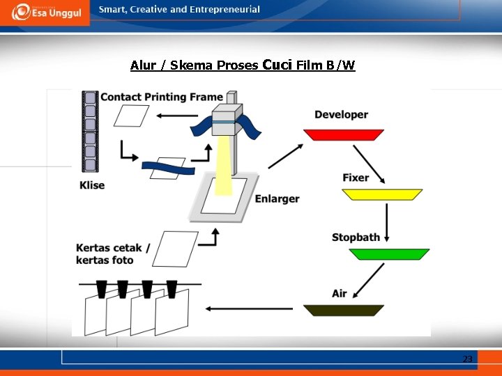 Alur / Skema Proses Cuci Film B/W 23 Alur / Skema Proses Cuci Film B/W 23