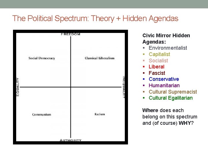 The Political Spectrum: Theory + Hidden Agendas Civic Mirror Hidden Agendas: § Environmentalist § The Political Spectrum: Theory + Hidden Agendas Civic Mirror Hidden Agendas: § Environmentalist §