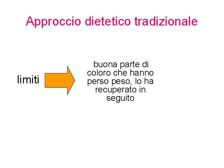 Approccio dietetico tradizionale limiti buona parte di coloro che hanno perso peso, lo ha