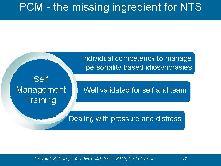 PCM - the missing ingredient for NTS Individual competency to manage personality based idiosyncrasies PCM - the missing ingredient for NTS Individual competency to manage personality based idiosyncrasies
